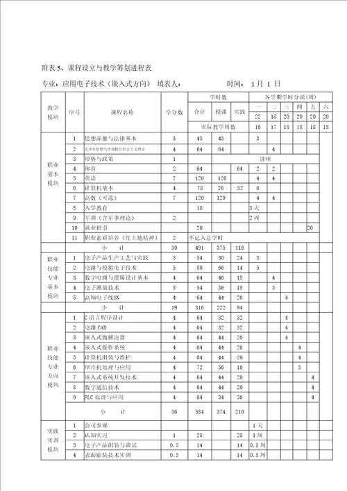 嵌入式方向专业人才培养专题方案