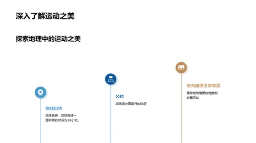 探索地理中的运动之美