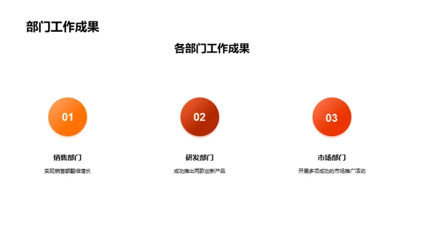 一季度团队逐梦之旅