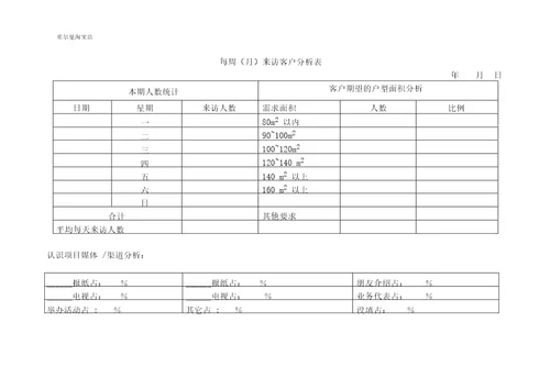 各种销售表格的使用16页