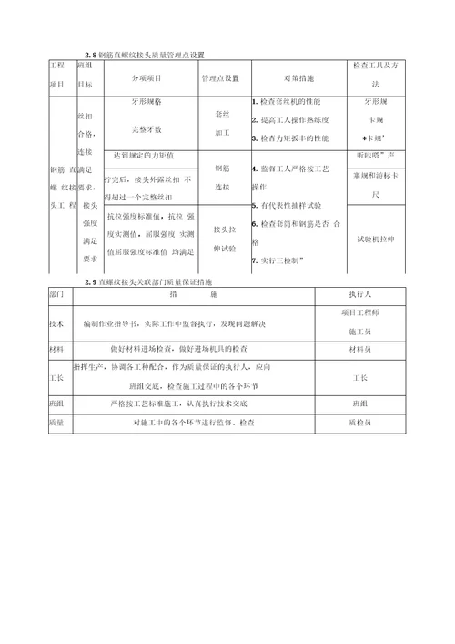 马舍山酒店改扩建项目质量管理体系