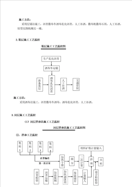 公路施工工艺流程框图  document ument  154页