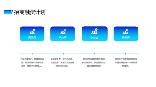蓝色供应链金融saas平台商业计划书PPT模版