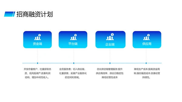 蓝色供应链金融saas平台商业计划书PPT模版