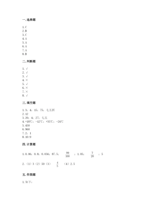 小升初六年级期末试卷精品【预热题】.docx