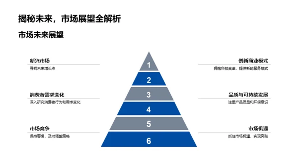 房产市场策略洞察