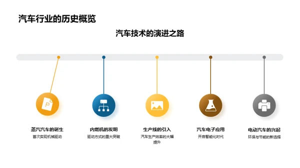 驾驭汽车科技革命