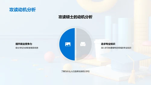 硕士生活实践报告PPT模板