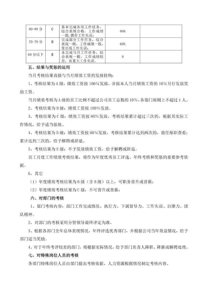 绩效考核改进方案
