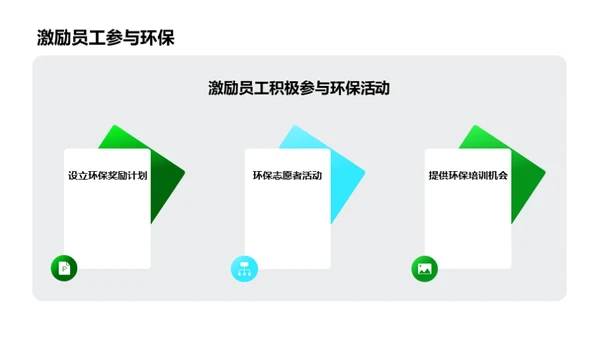 绿色农业：新经济引擎