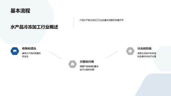 科技引领水产新时代