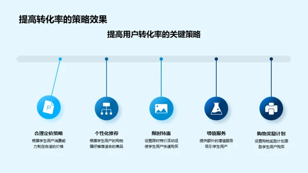 双十一学生营销新策