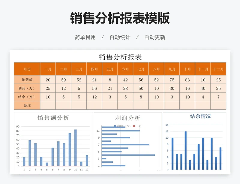 销售分析报表模版