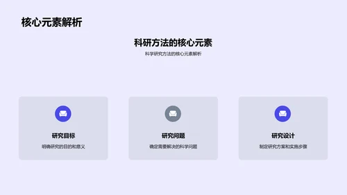 科研方法探讨PPT模板