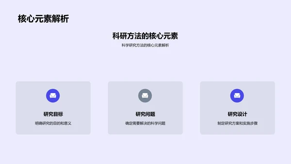 科研方法探讨PPT模板