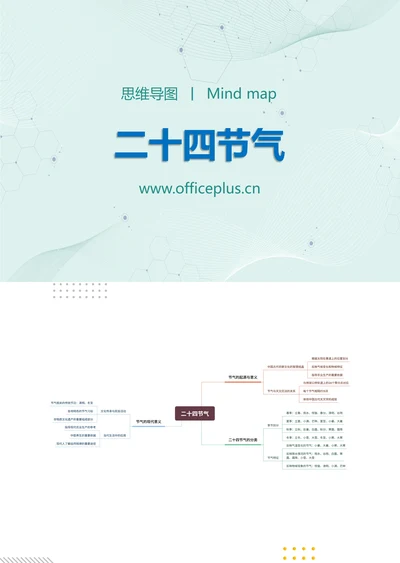 十四节气知识分享思维导图