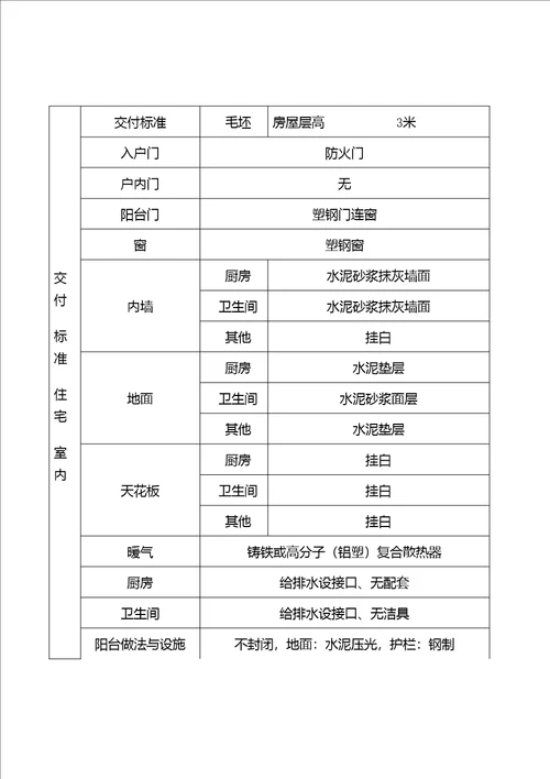 科海明珠小区住宅装饰、设备交付标准