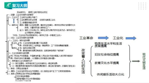 第七单元 工业革命与马克思主义的诞生 精品复习课件（46张PPT）