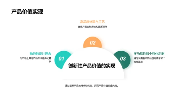 家居营销革新策略