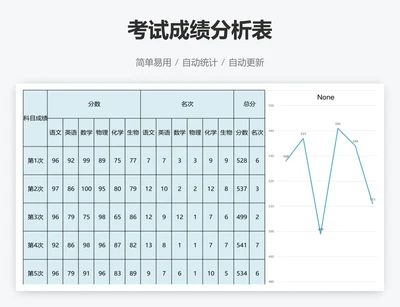 考试成绩分析表