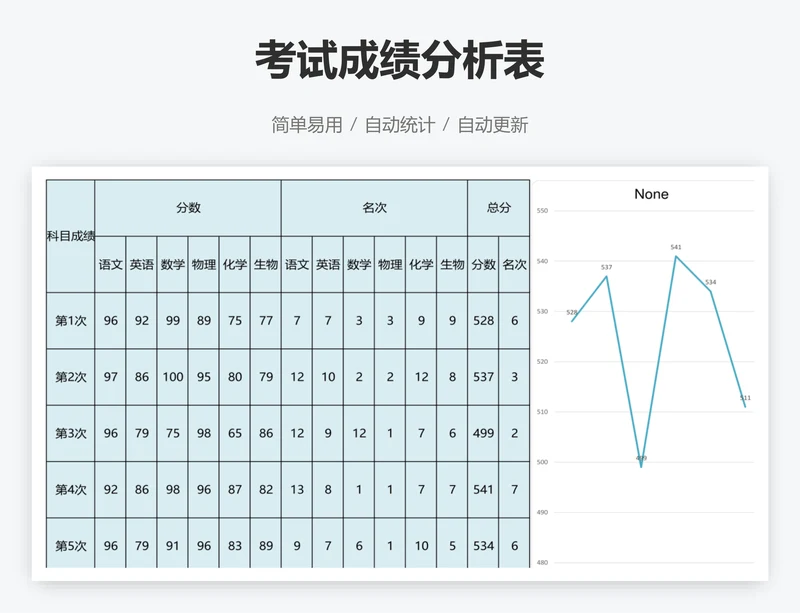 考试成绩分析表