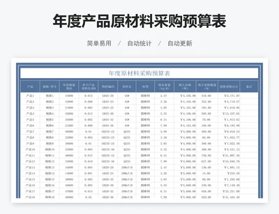 年度产品原材料采购预算表