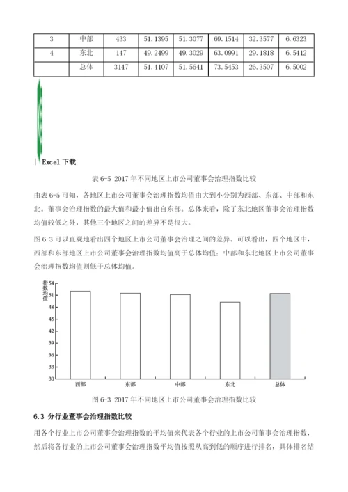 中国董事会治理总体指数排名及比较.docx