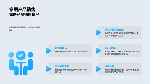 家居业绩年报PPT模板