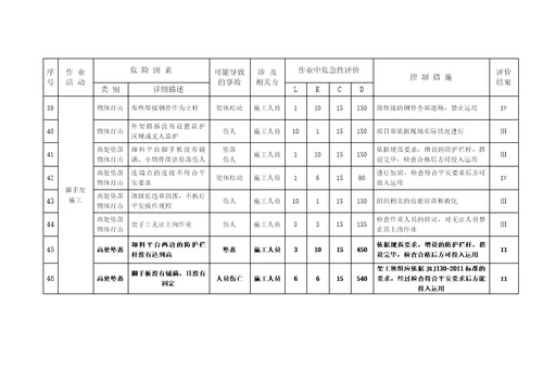 建筑工程危险源辨识与风险评价表