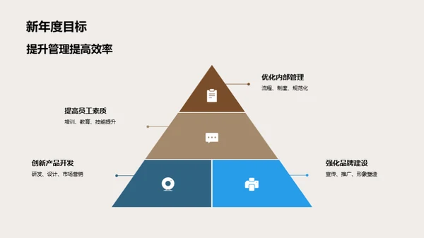 家居业挑战与机遇