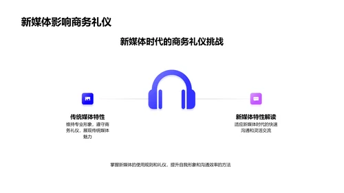 新媒体时代商务礼仪训练PPT模板