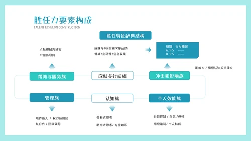 墨绿插画风人才梯队建设与人才培养模板