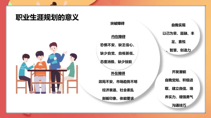 大学生职业规划与就业创业指导