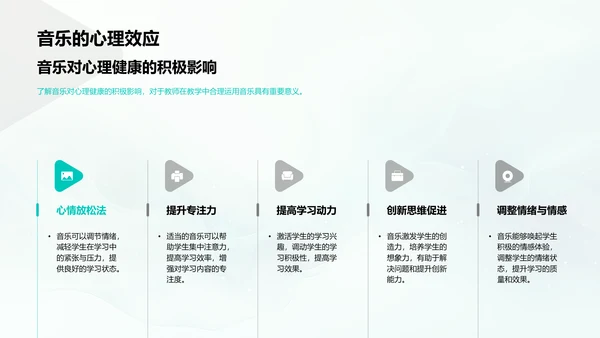 音乐在教学中的应用PPT模板