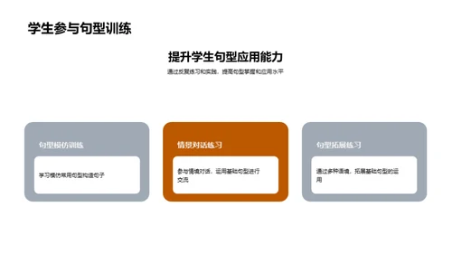 深度解析句型