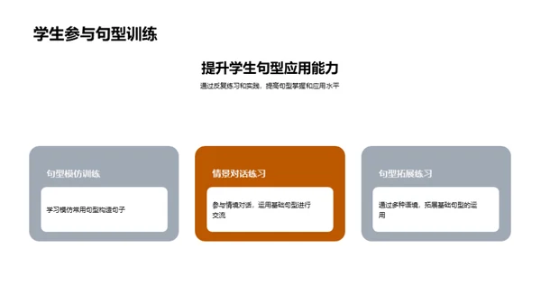 深度解析句型