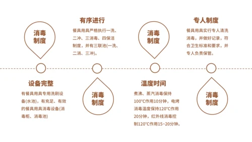 学校食堂食品安全卫生知识培训通用PPT模板