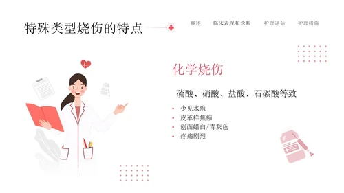红色简约插画商务烧伤病人护理医务工作者培训PPT模板