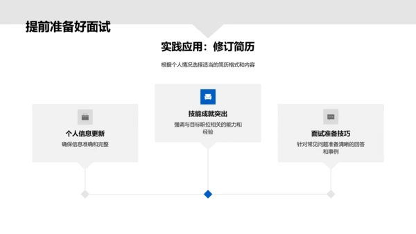 简历制作技巧讲解PPT模板