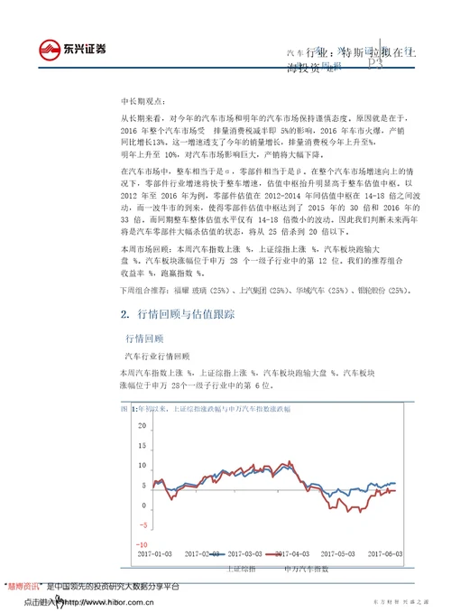 汽车行业周报特斯拉拟在上海投资建厂