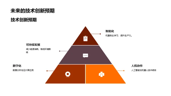 技术引领，创新无界