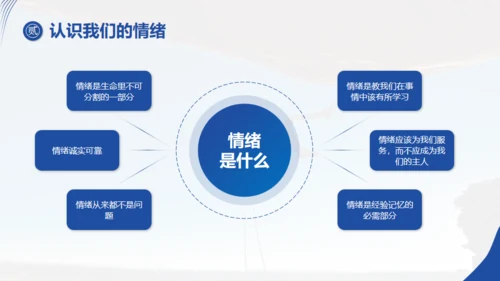 强者心态培训情绪管理通用PPT模板