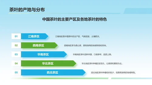 蓝色国潮风茶叶茶文化宣传介绍PPT模板