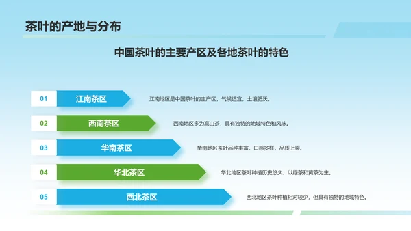 蓝色国潮风茶叶茶文化宣传介绍PPT模板