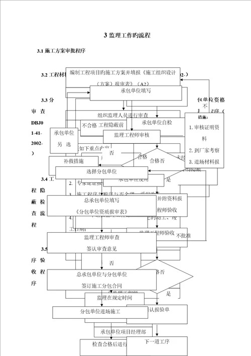 优质建筑给排水及采暖关键工程监理实施标准细则