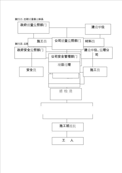 抗浮锚杆施工方案作业方案