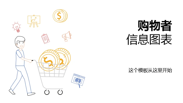 电商活动买家交易数据复盘分析通用PPT图表