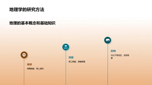 解析地理学的秘密