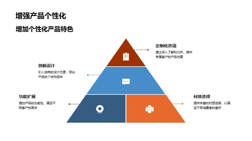 电商领域家居销售策略