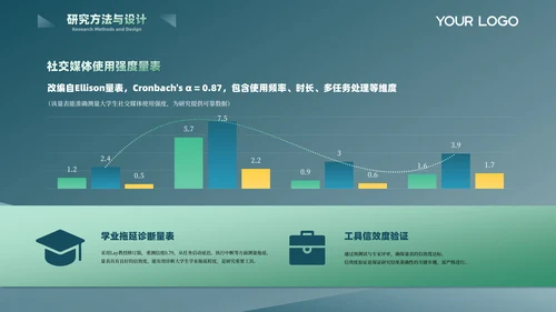 绿色简约风心理学专业答辩PPT模板